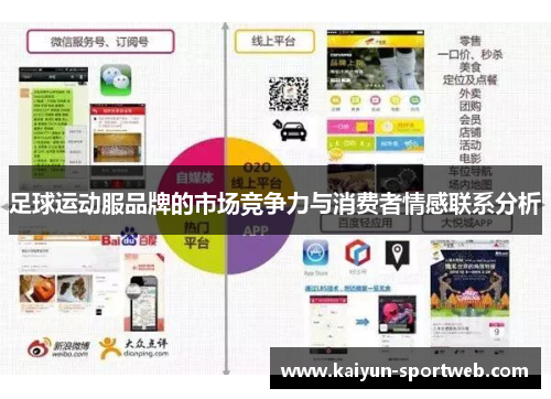 足球运动服品牌的市场竞争力与消费者情感联系分析